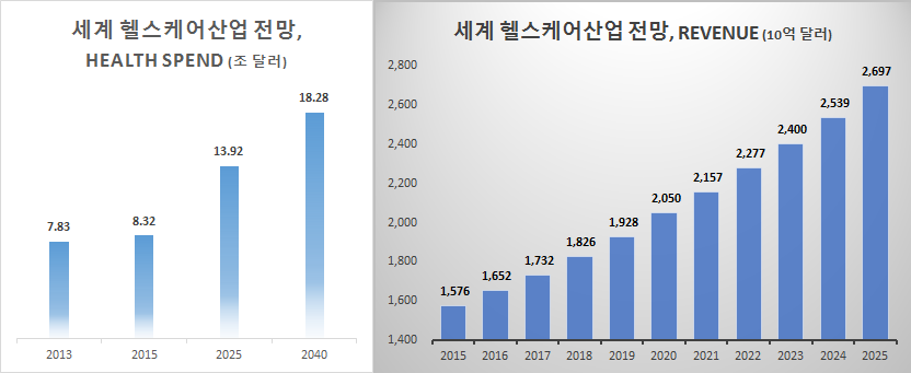 0321_세계 health spend